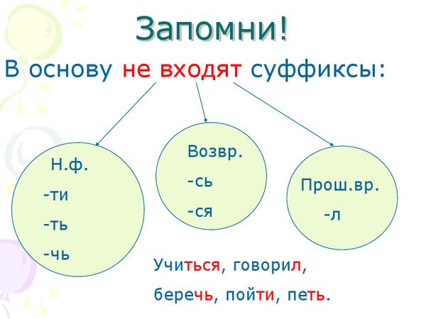 Ть как суффикс