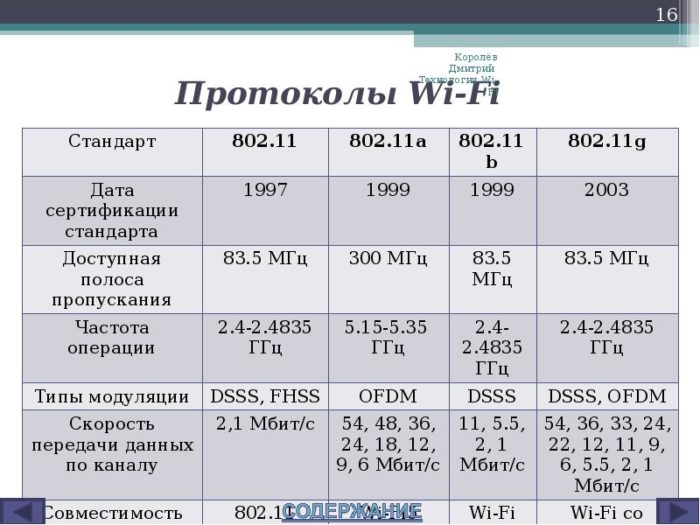 Протоколы wi-fi