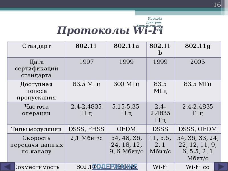 Протоколы wi-fi