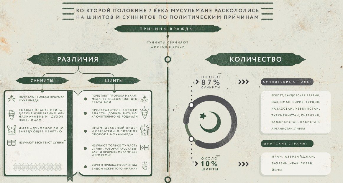 Различия и сходства