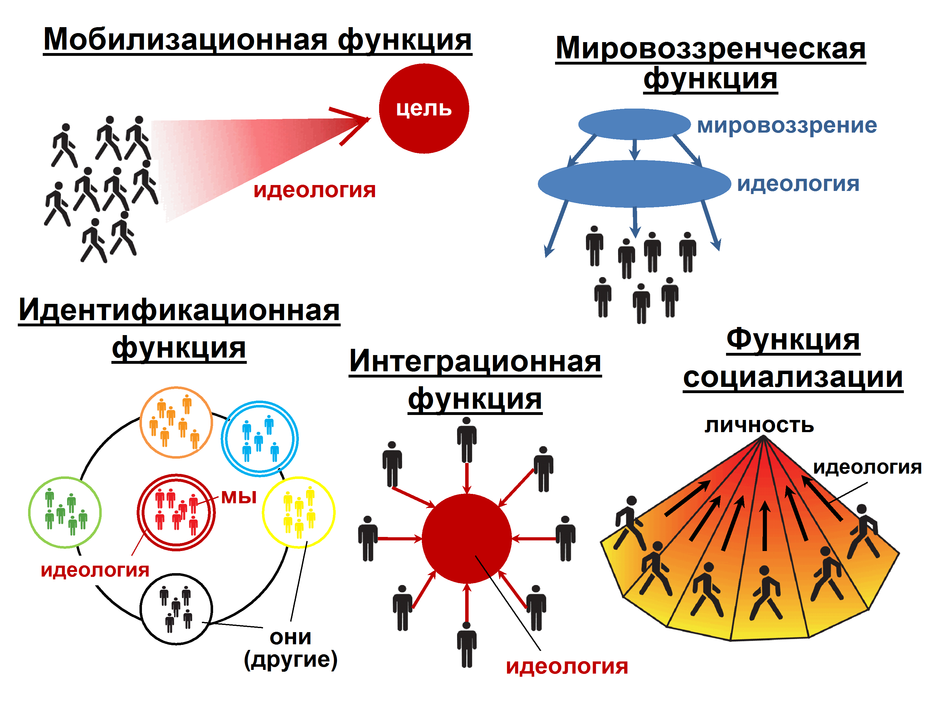 Единая идеология ссср