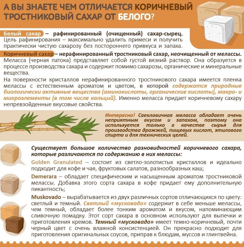 Белый и коричневый тростниковый сахар: отличия
