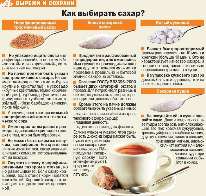 Как правильно выбирать сахар?