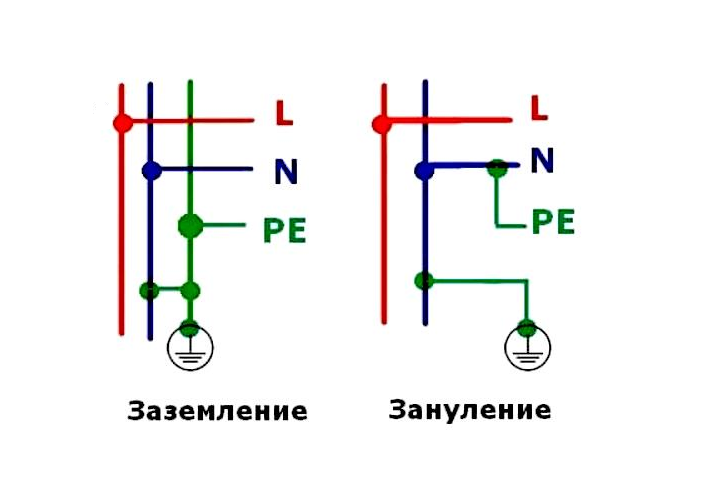 Разница