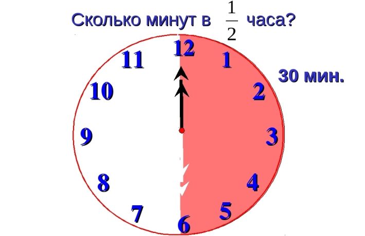 Переводим минуты в часы