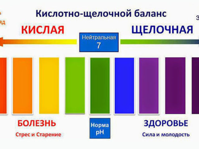Щелочные и окисляющие продукты питания: список, таблица, польза и вред. Как правильно употреблять щелочные и окисляющие продукты питания: рекомендации. Какие щелочные продукты лучше употреблять при онкологии?
