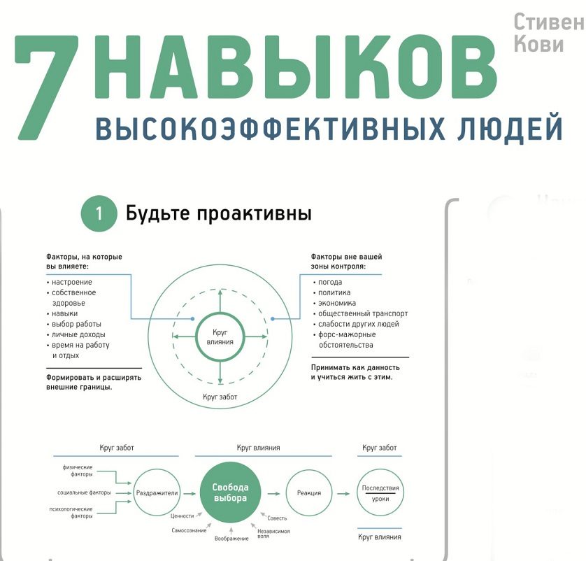 7 навыков высокоэффективных людей