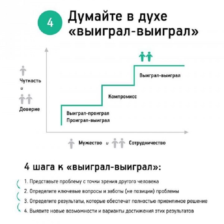 Навык 4 высокоэффективных людей по стивену кови