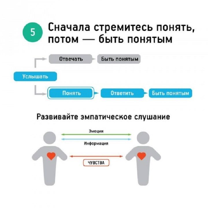Навык 5 высокоэффективных людей по стивену кови