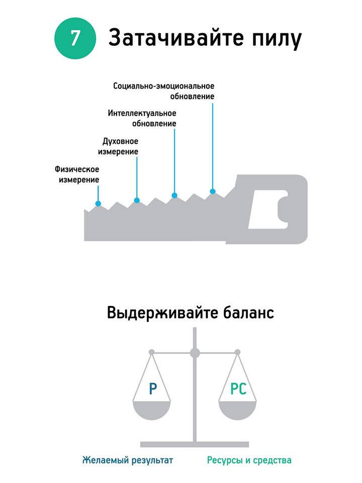 Навык 7 высокоэффективных людей по стивену кови