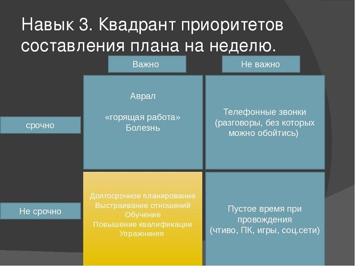Навык 3 высокоэффективных людей по стивену кови