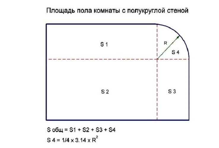 Ваши действия, если комната имеет закругления