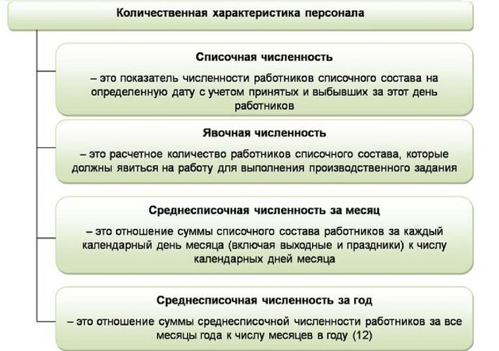 Структура