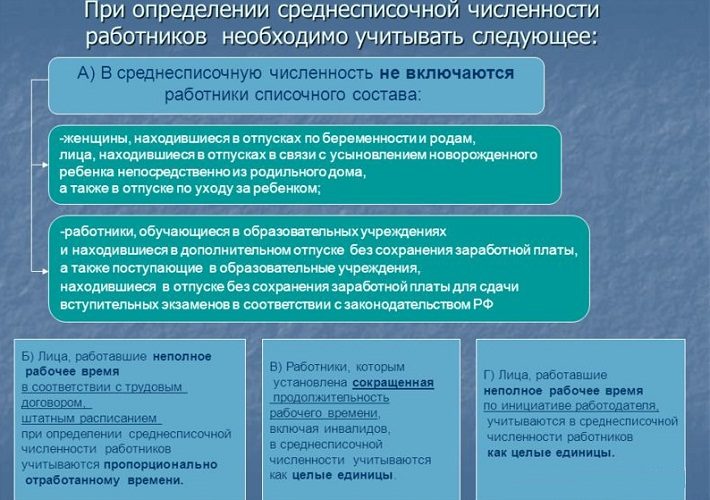 Учеты среднесписочного показателя