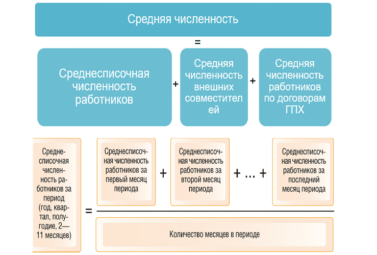 Формулы