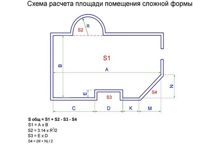 При сложной конструкции, просто разбивайте комнату на несколько простых участков