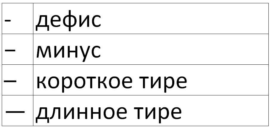 Дефис и тире отличия