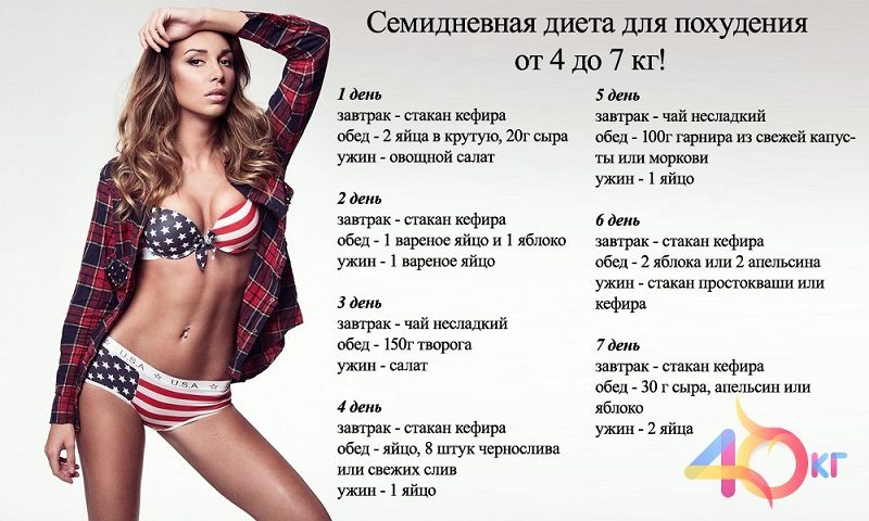 Семидневная разгрузочная диета