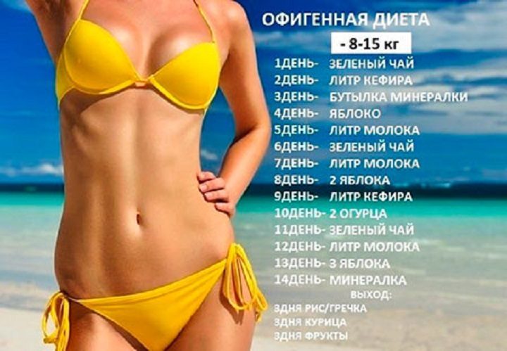 Эффективная диета