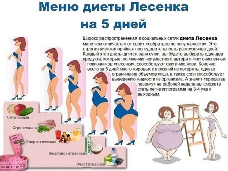 Диета .лесенка на 5 дней