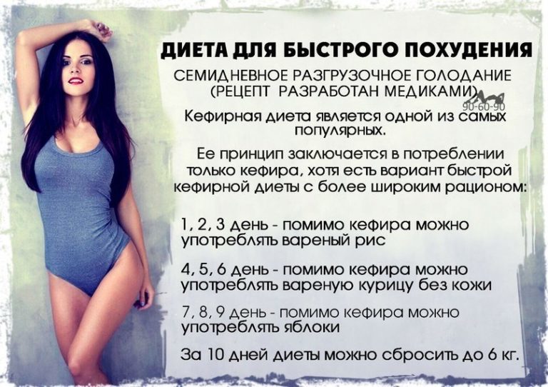 Семидневное разгрузочное голодание