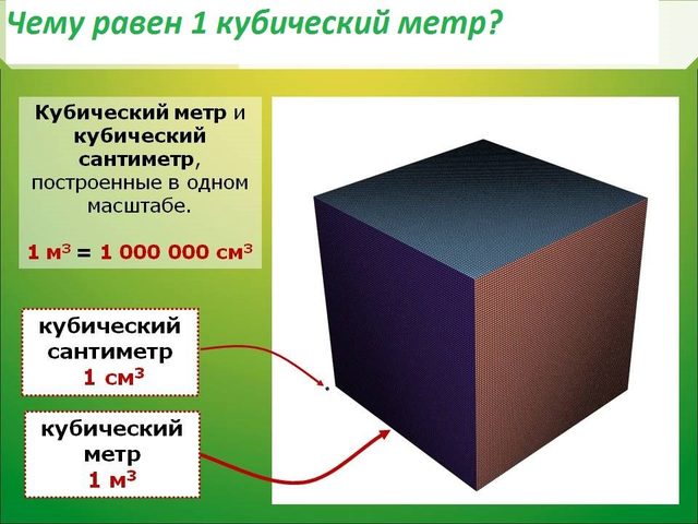 Чему равен 1 кубический метр, дециметр, сантиметр, километр? Чему равен 1 литр в метрах кубических?