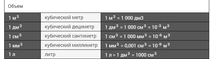 Таблица объема