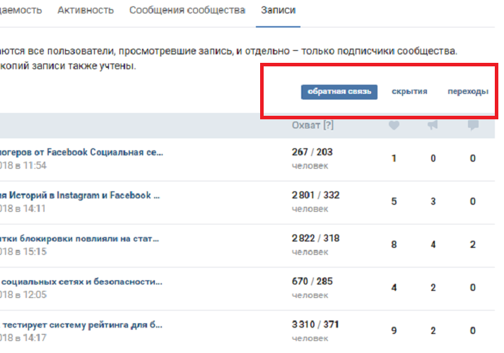 Дополнительные сведенья записи