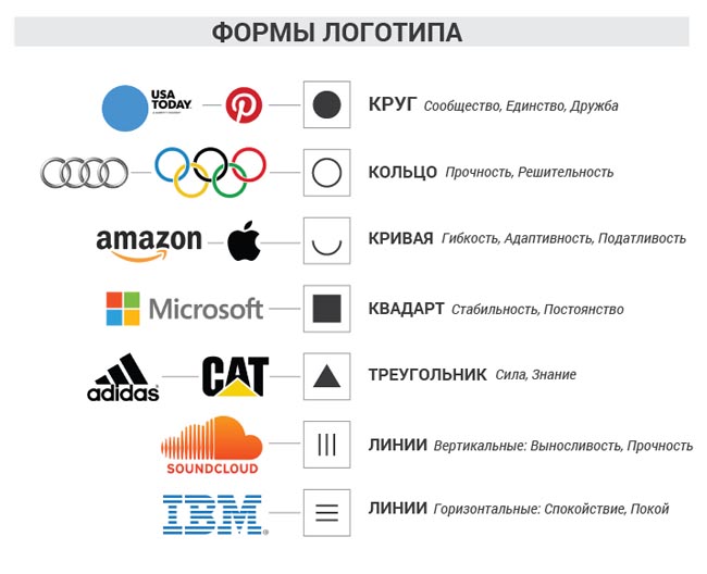 Формы логотипов