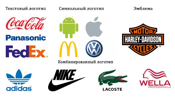 Варианты логотипов от всемирно известных брендов