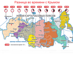 Крым: какой часовой пояс, какая разница с другими городами России? Сколько часов в Крыму сейчас? Точное местное время в Крыму: разница с Москвой