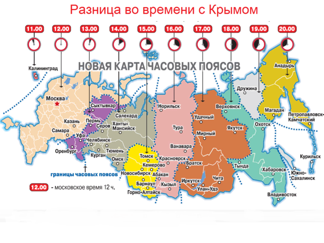 Крым: какой часовой пояс, какая разница с другими городами России? Сколько часов в Крыму сейчас? Точное местное время в Крыму: разница с Москвой