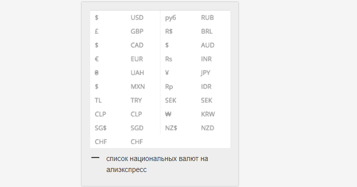 Валюты на алиэкспресс