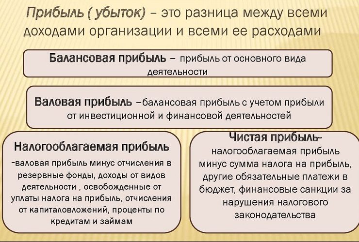 Прибыль - весьма обширное, но финальное понятие
