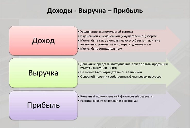 Учтите, что доход при бухучете замещается выручкой
