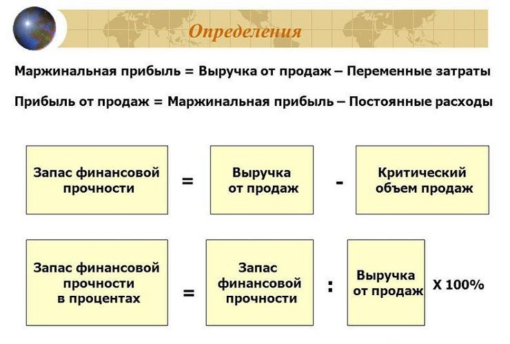 Даже формулы расчета тесно связаны
