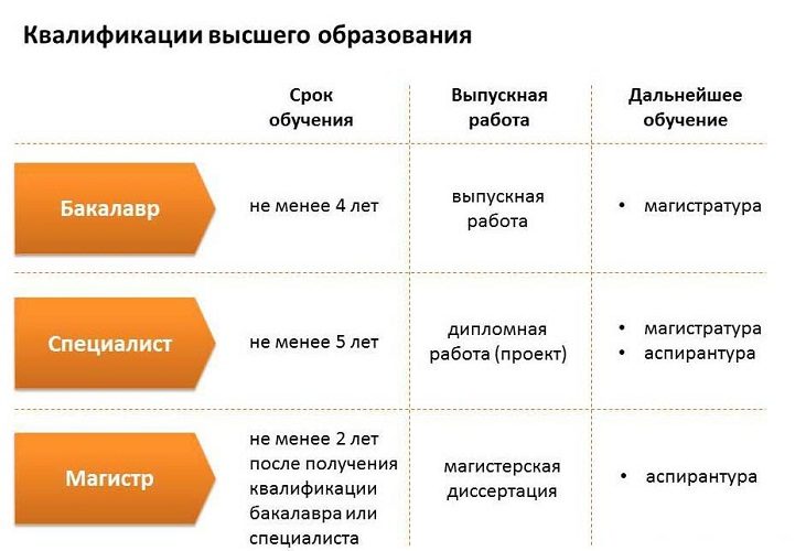 Базовые различия