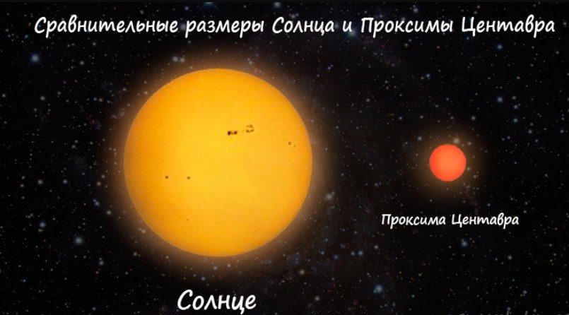 Размеры