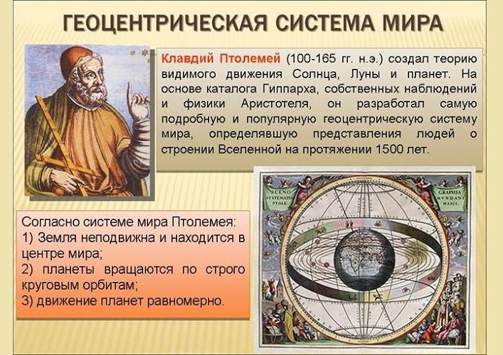Первые представление и неверные теории