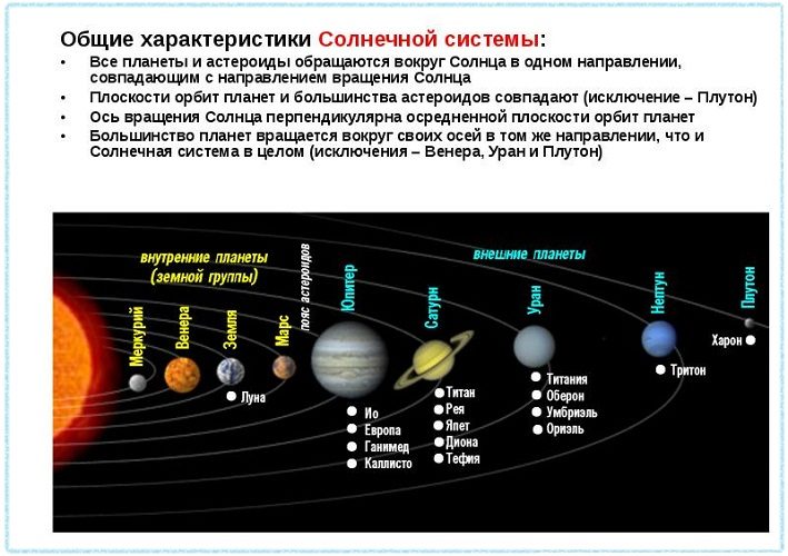 Интересные факты