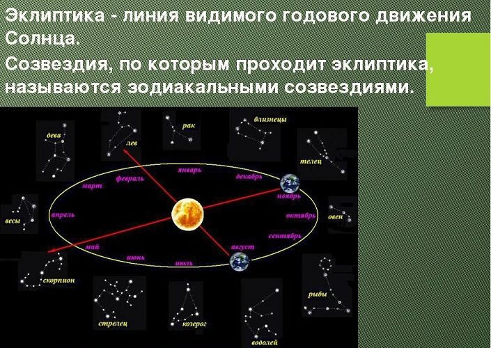 Эклиптика