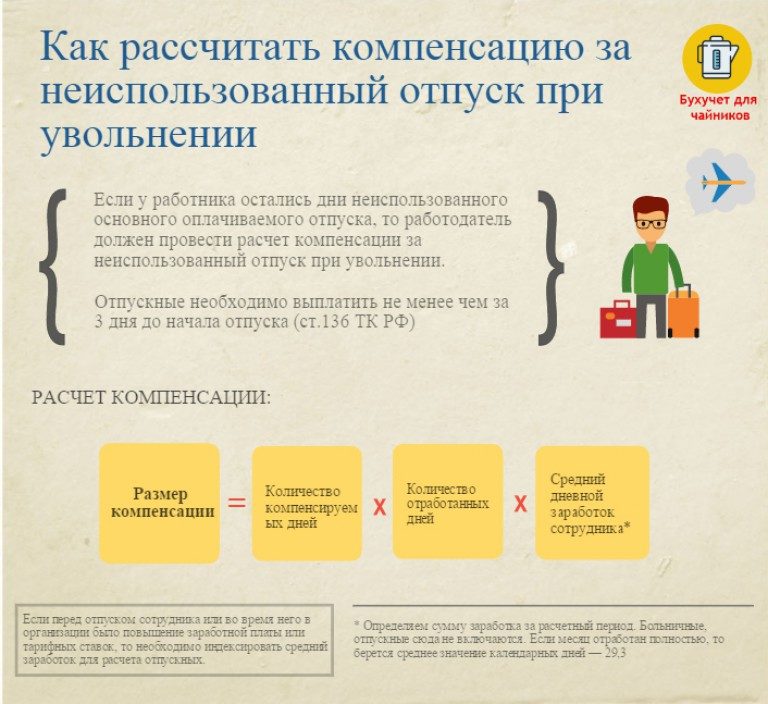 Расчет компенсации
