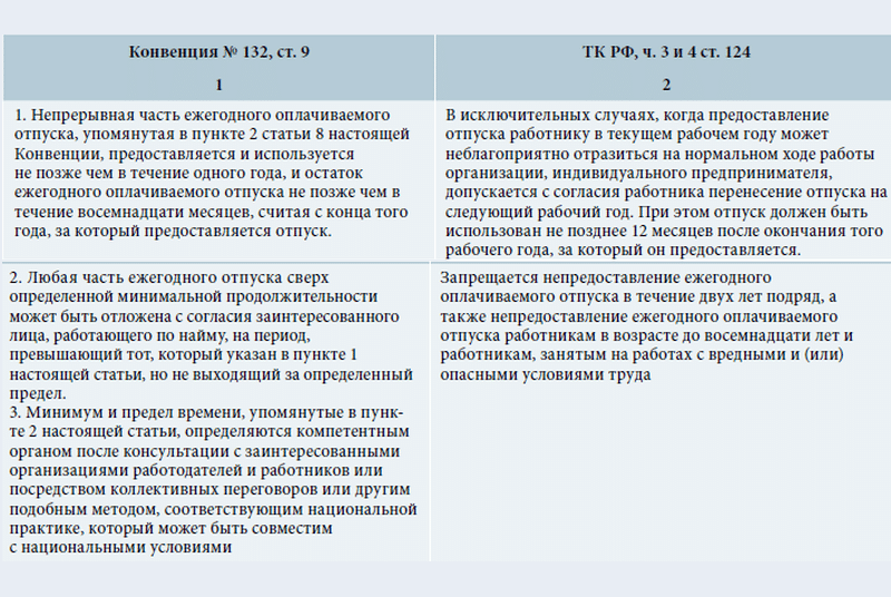 Основы
