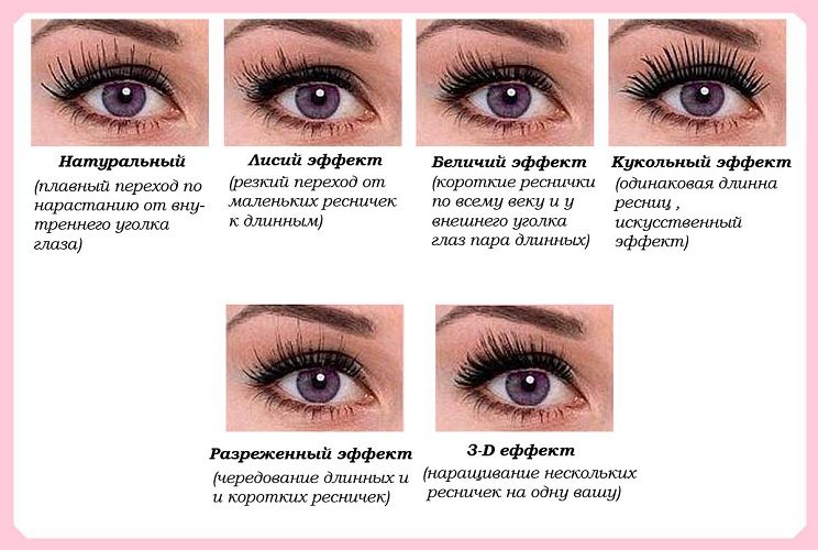 Основные методики наращивания ресниц