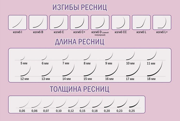 Учитывайте все характеристики ресниц