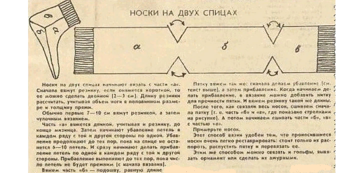 Схематическое изображение частей носка