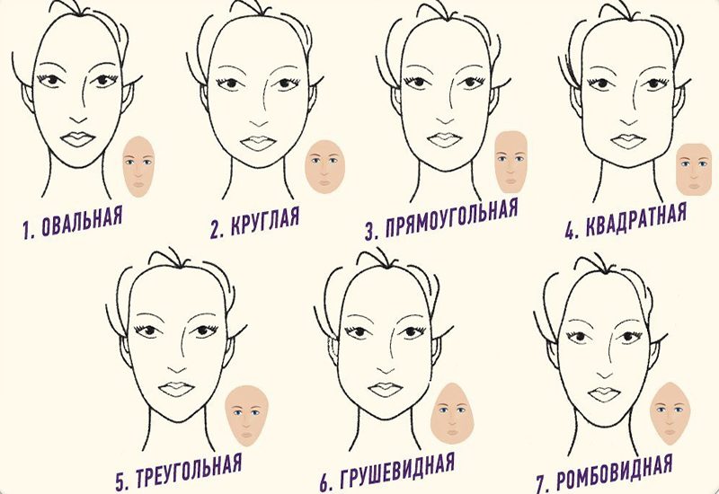 Формы лица