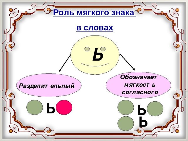 Слова с мягким знаком для обозначения мягкости предшествующего согласного звука, в середине слова: правописание, правило, примеры