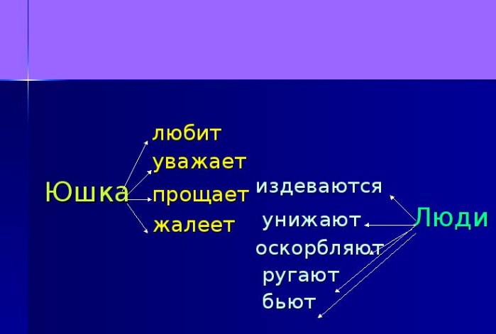 Люди злые, юшка - добр