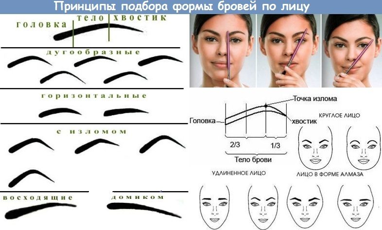Подбор бровей